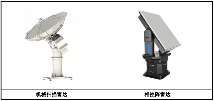 2026年控阵气象雷达行业发展态势及投资前景