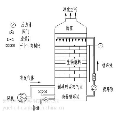 中环环保申请尾水COD处理相关专利降低人工成本确保生物滤池连